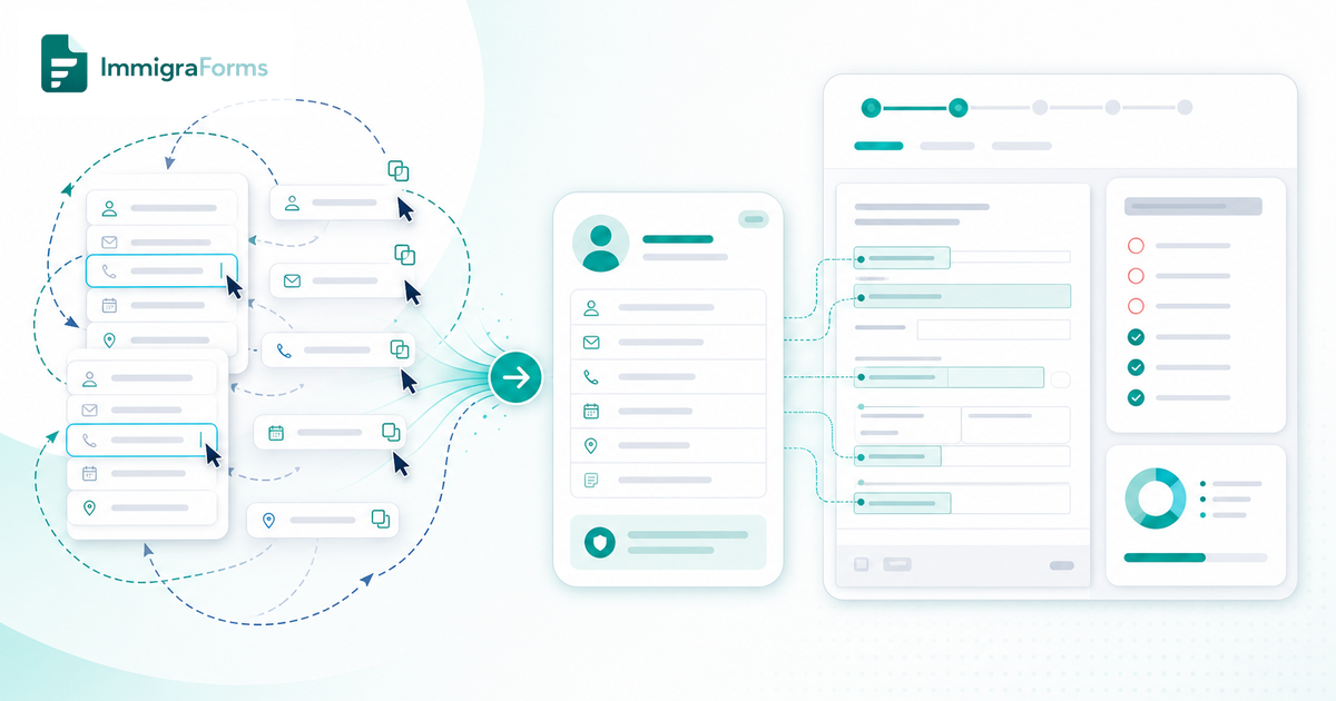 Repeated manual immigration form data entry transforming into a reusable client profile and pre-filled form review workflow